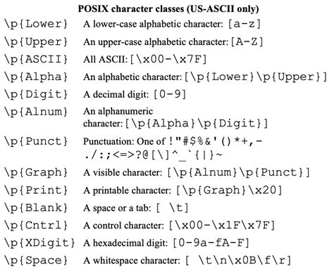 regex pattern java|The Pattern Class .